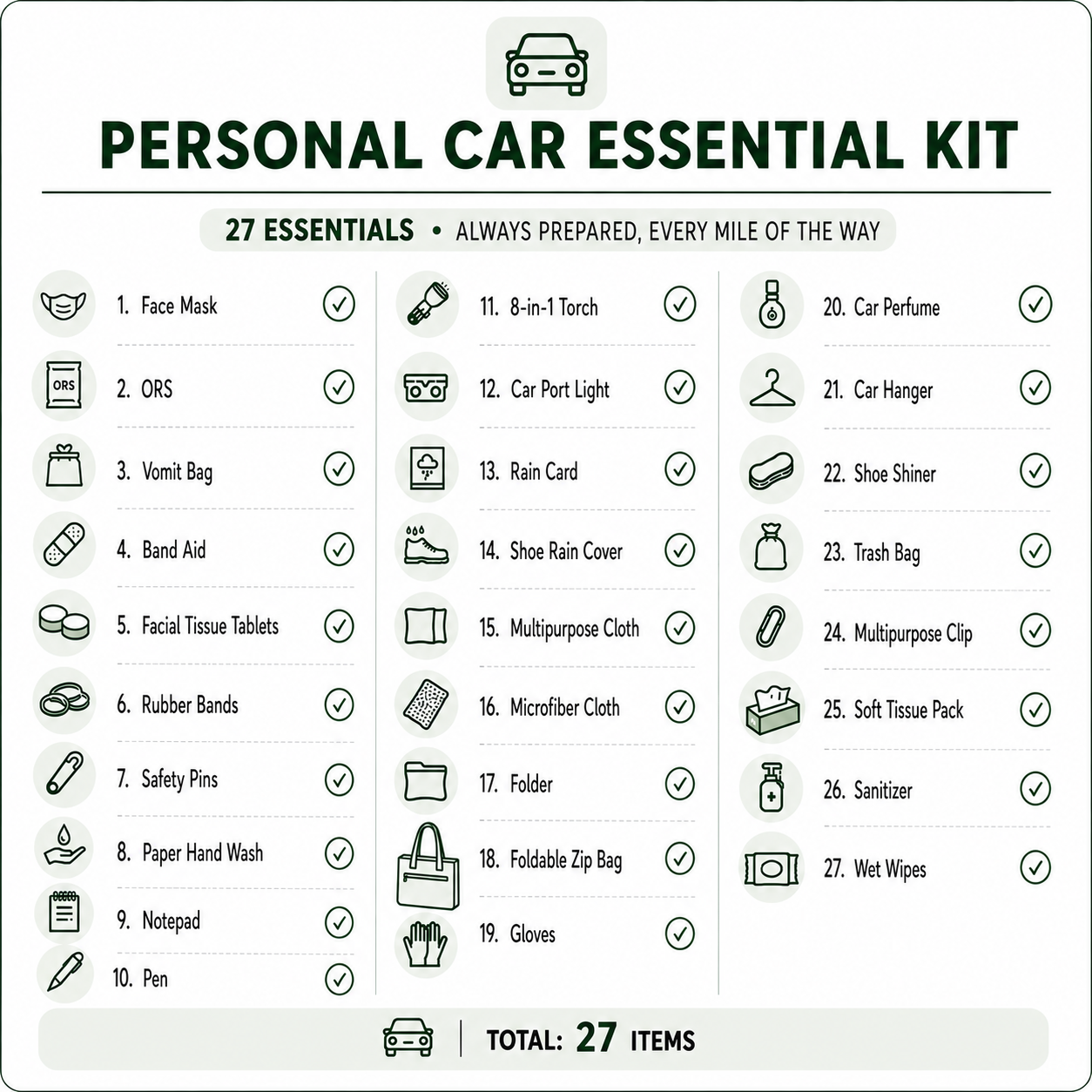 MIRACLISITC Personal Car Essential Kit with 27 essential items including 8-in-1 torch, multipurpose folder, rain card, microfiber cloth, gloves, car perfume, sanitizer and wet wipes.