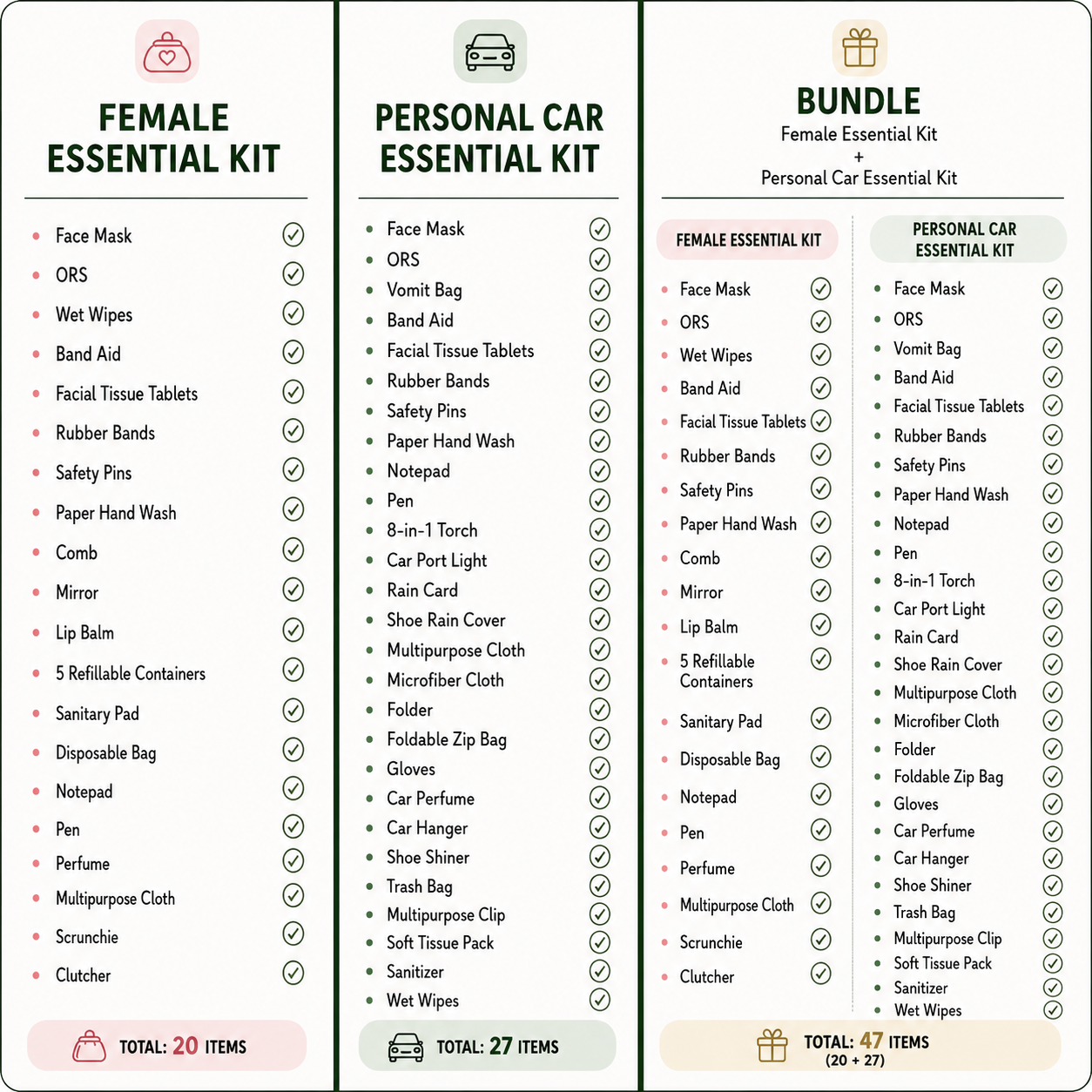 MIRACLISTIC bundle with 20-item Female Essential Kit, 27-item Personal Car Essential Kit, and 47 essential items combined.