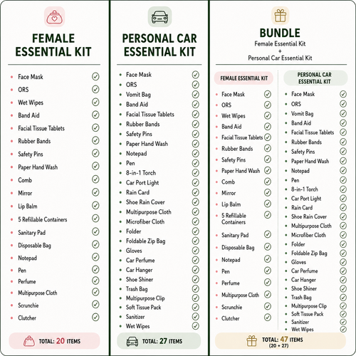 MIRACLISTIC bundle with 20-item Female Essential Kit, 27-item Personal Car Essential Kit, and 47 essential items combined.